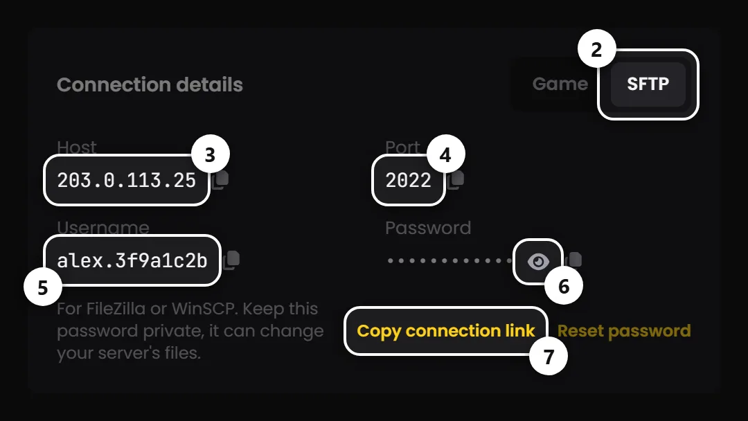 The SFTP tab on the Connection details card, with the tab, Host, Port, Username, the password eye icon and Copy connection link ringed and numbered 2 to 7